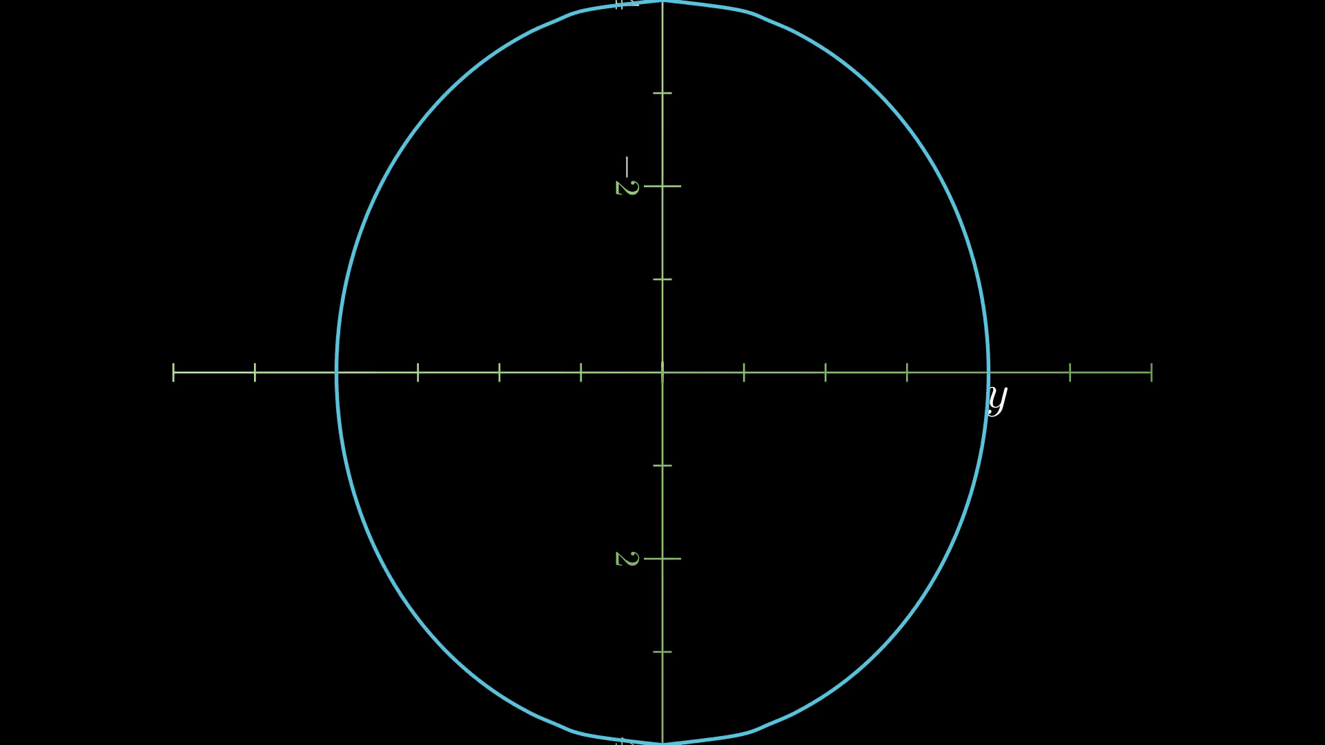 Circle radius 4 animation