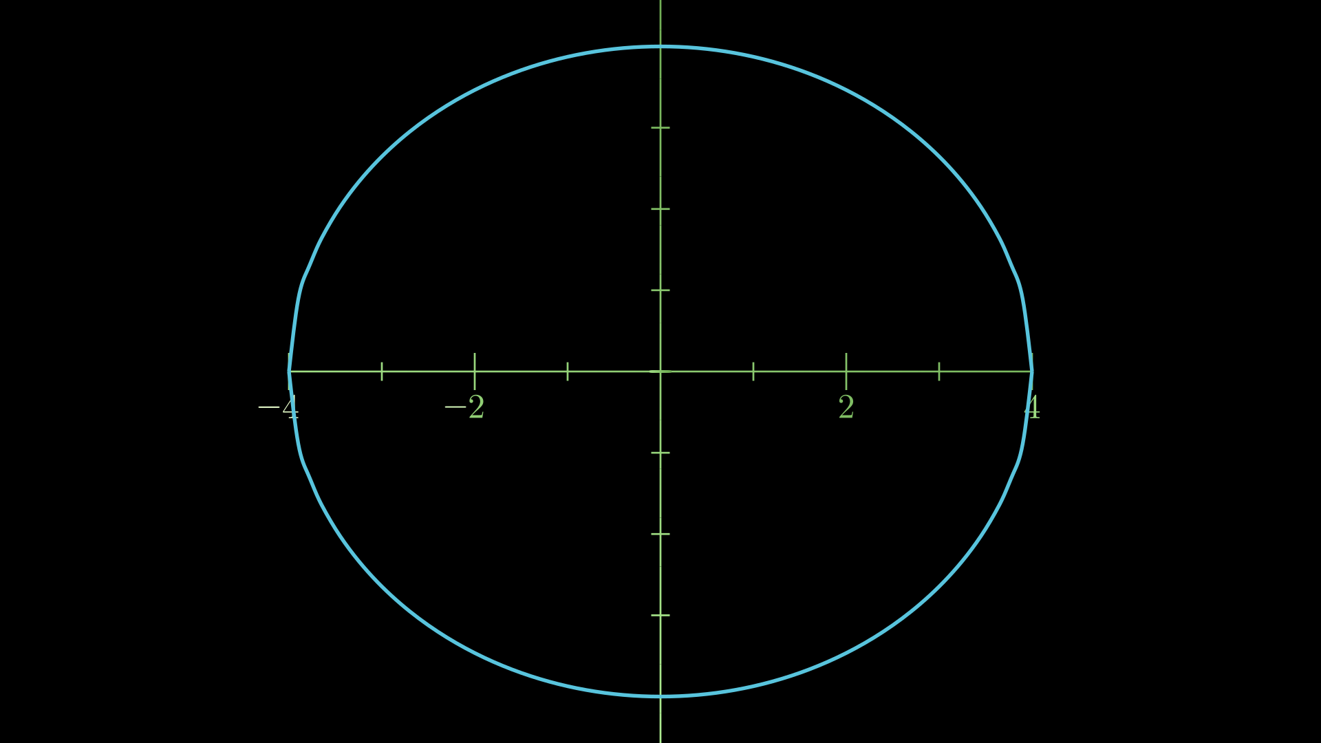 Circle radius 4